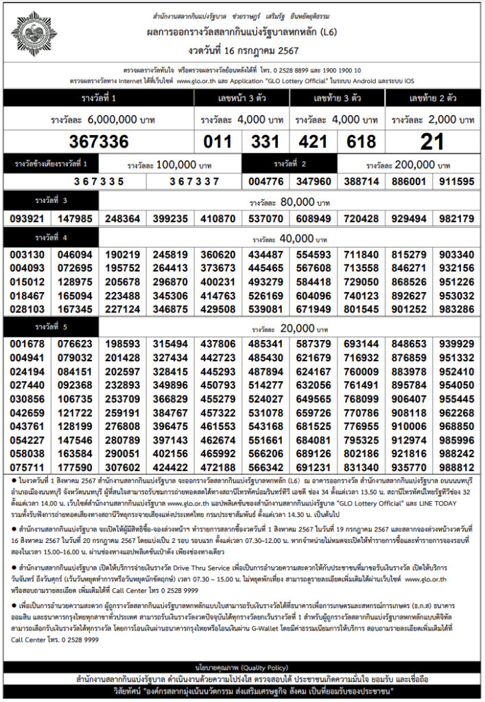 ผลการออกรางวันสลากกินแบ่งรัฐบาล 6 หลัก งวดวันที่ 16 กรกฎาคม 2567