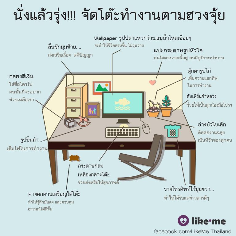 จัดโต๊ะทำงานตามหลักฮวงจุ้ย เสริมดวง งานดี เงินดี