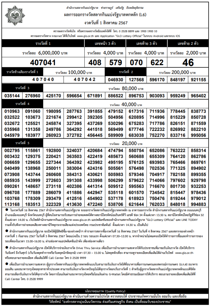 ผลการออกรางวันสลากกินแบ่งรัฐบาล 6 หลัก งวดวันที่ 1 สิงหาคม 2567